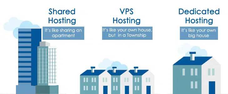 VPS Web Hosting Services