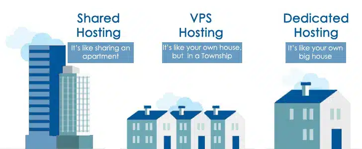 VPS Web Hosting Services VPS Web Hosting Services