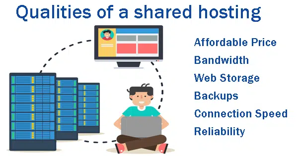 Qualities of Shared Server