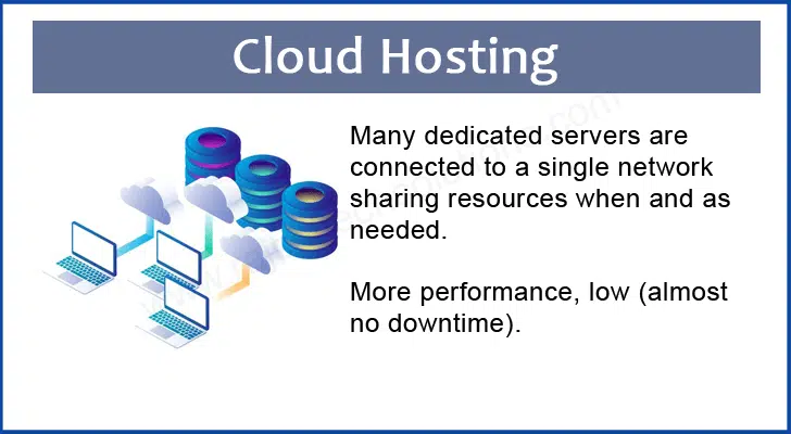 Cloud Hosting