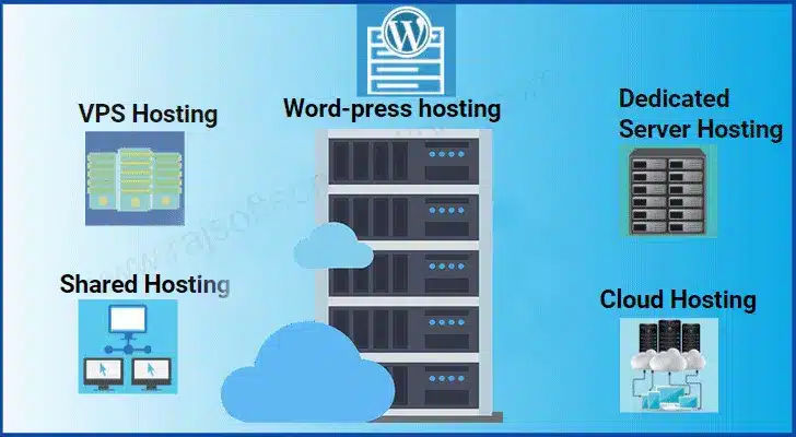 Types of Hosting Services