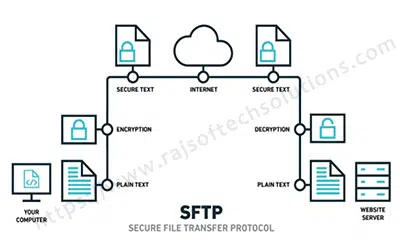Use Plain FTP Connection
